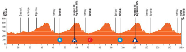 Stage 1 profile